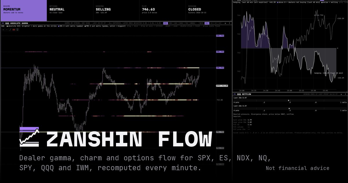 Options Explained Gamma Zanshin Flow: Options Flow & Dealer Gamma, $15/mo