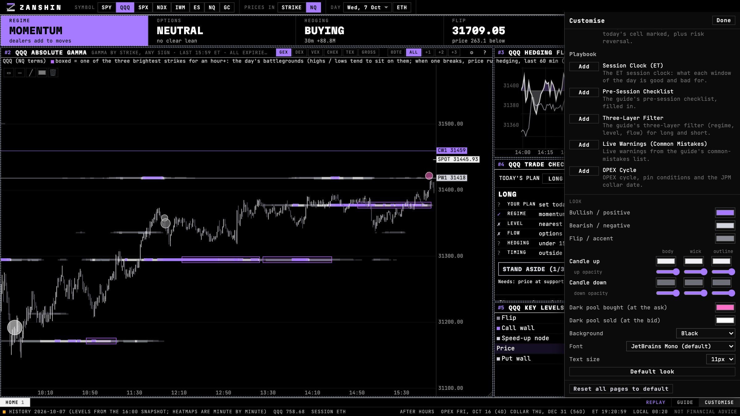 The Zanshin Flow Customise panel: colours, candle body, wick and outline opacity, background, font and text size