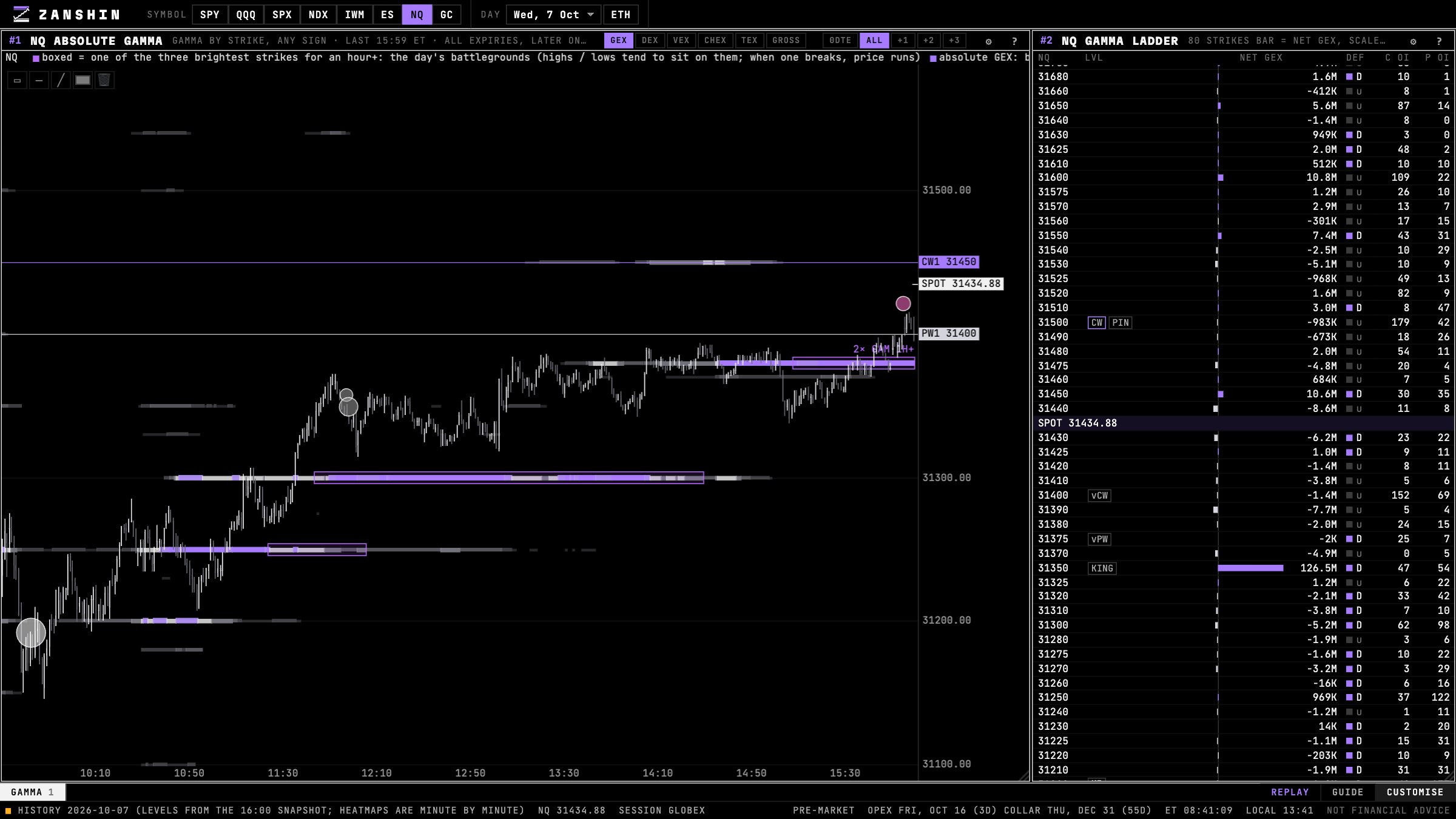 NQ absolute gamma heatmap with the gamma ladder of net GEX by strike in Zanshin Flow