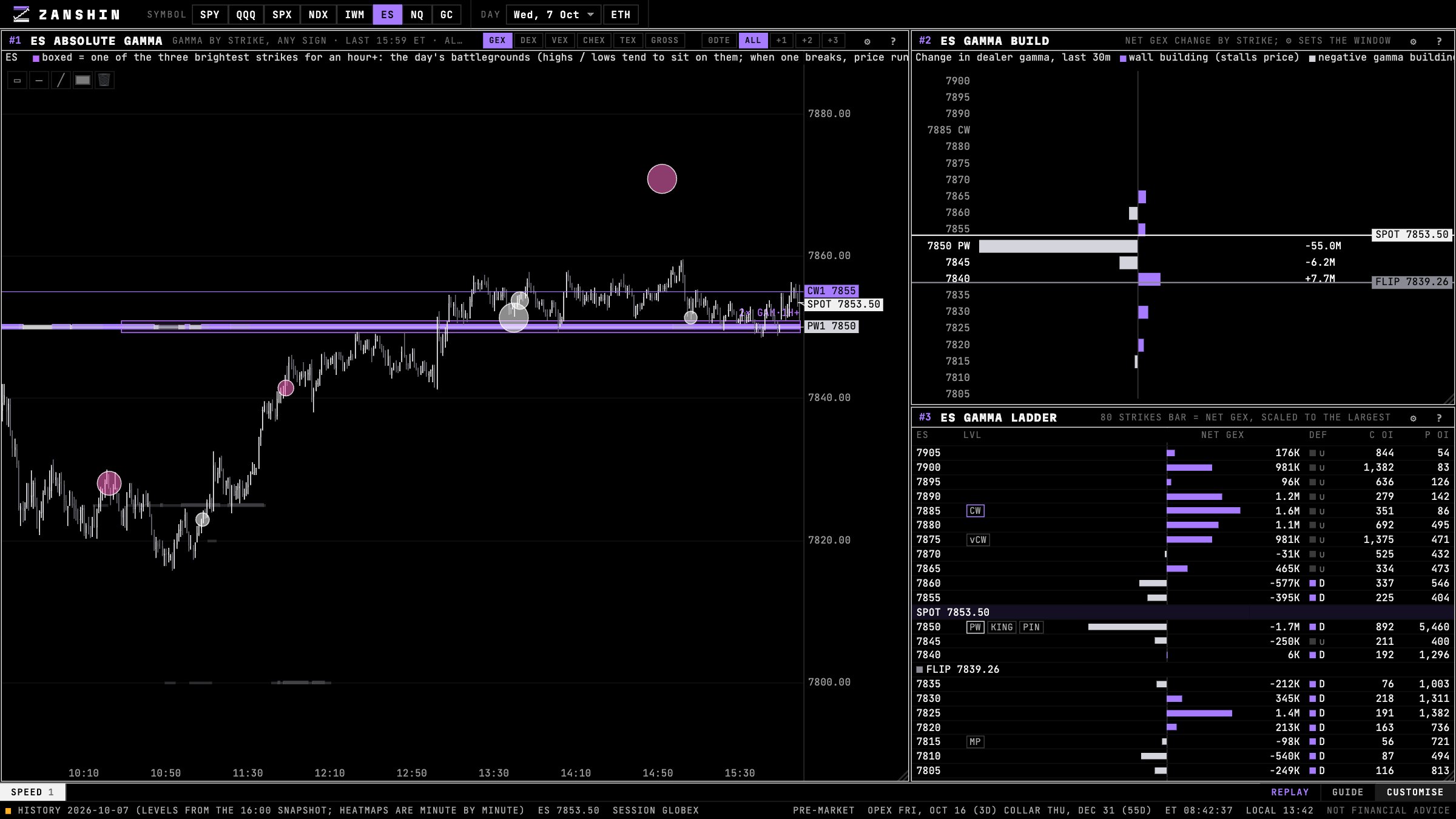 ES absolute gamma with the gamma build window and gamma ladder in Zanshin Flow