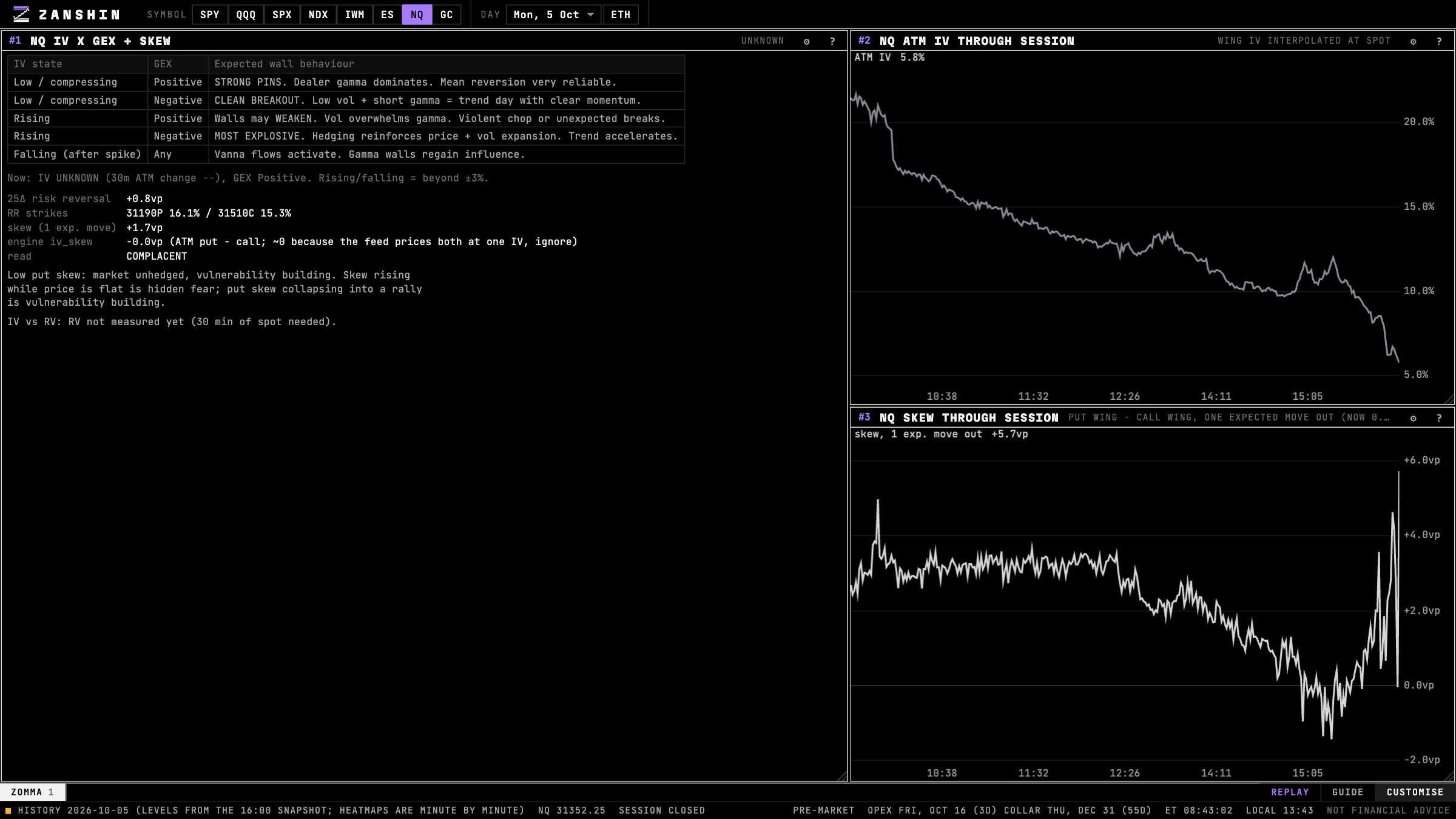 NQ IV x GEX state with ATM IV and skew through the session in Zanshin Flow